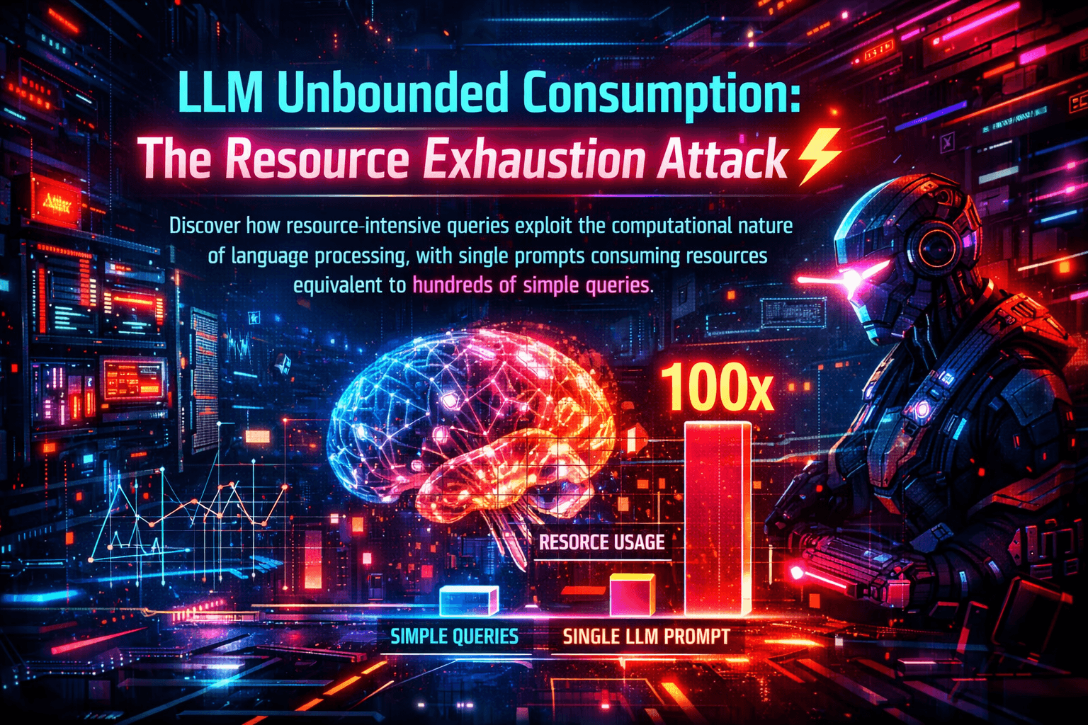 LLM Unbounded Consumption: The Resource Exhaustion Attack ⚡